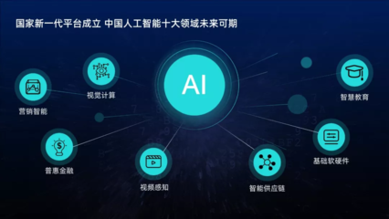 套用這3種樣式，你也能輕松做出高大上的PPT排版！——聚焦人工智能基礎軟件開發