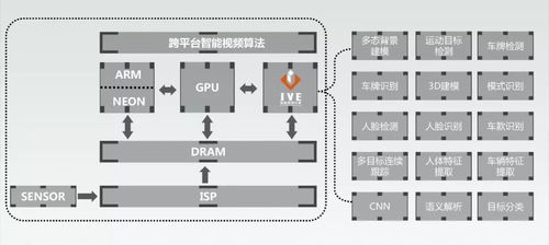 智芯原動閃耀Arm人工智能開發者全球峰會，共筑AI基礎軟件新生態