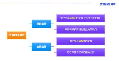 AI算法工程師成長之路 人工智能基礎、Python核心與函數精要